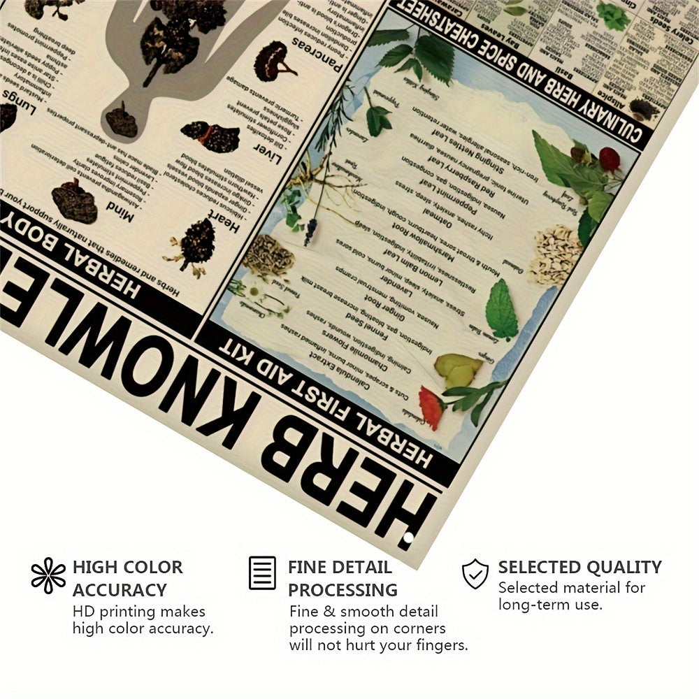 1pc, Herb Knowledge Aluminum Sign (8''X12''/20cm*30cm)Metal Sign, Herbal First Aid Kit Infographic Poster Pharmacist Study Guide Tin Plaque Home Pharmacy Office Kitchen Wall Decor (12''X16''/30cm*40cm)