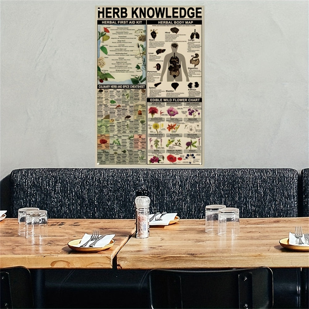 1pc, Herb Knowledge Aluminum Sign (8''X12''/20cm*30cm)Metal Sign, Herbal First Aid Kit Infographic Poster Pharmacist Study Guide Tin Plaque Home Pharmacy Office Kitchen Wall Decor (12''X16''/30cm*40cm)