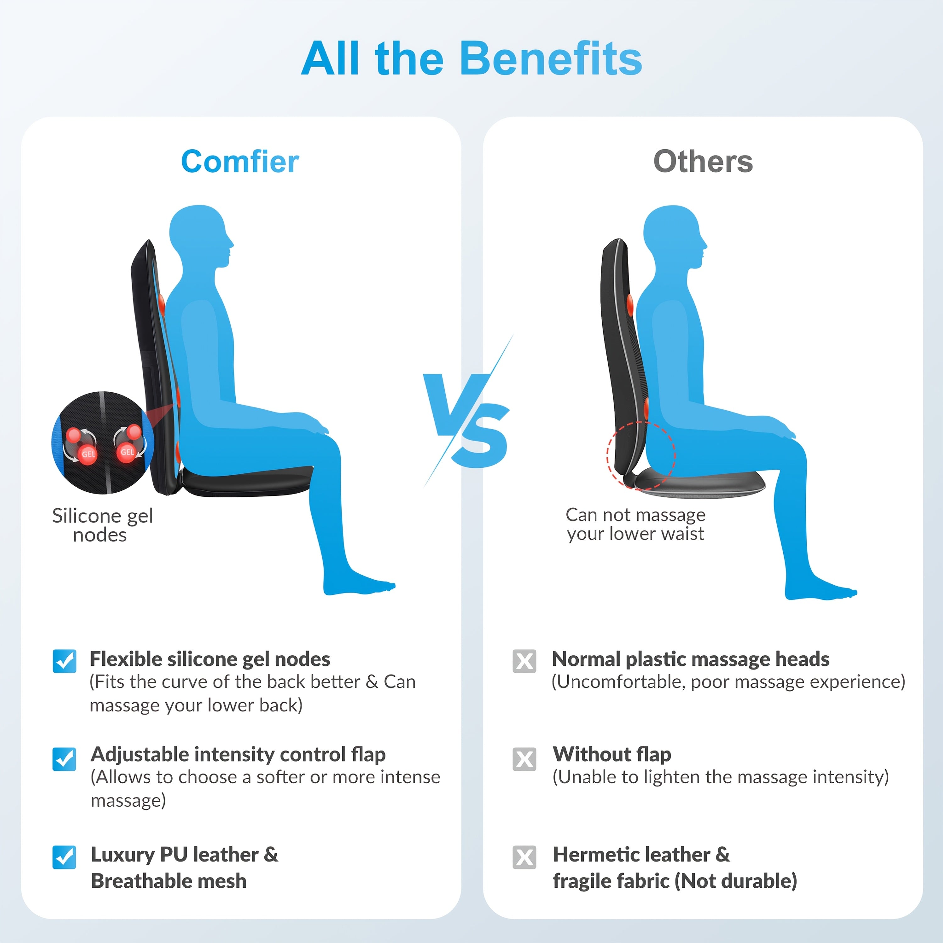 Comfier Shiatsu Back Massager With Heat, Massage Seat Cushion For Full Back, Electric Body Massager For Home Or Office Seat Use, Father'S Day And Mother'S Day Gift, Perfect Birthday Gift For Men And Women