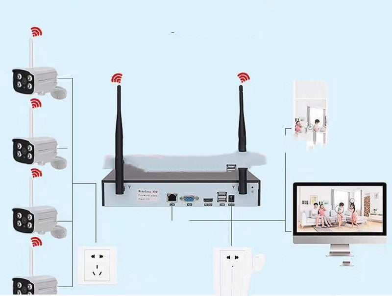 Tuya Wireless Monitoring 8 Channel Set
